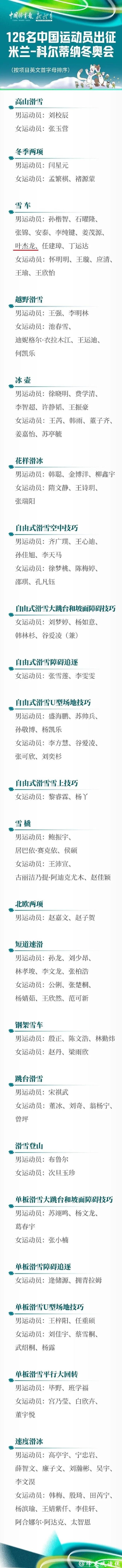 米兰冬奥会中国参赛运动员名单公示