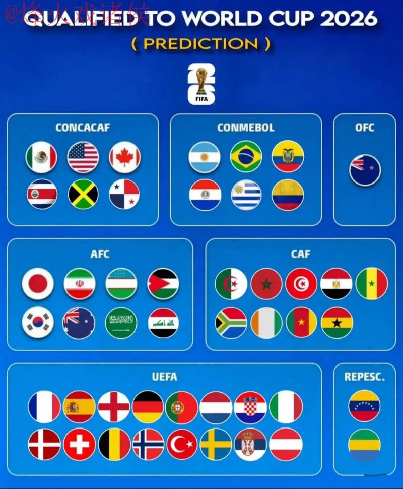 2026世界杯预测分析与在线官方指南